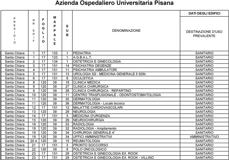 anta Chiara 11 120 39 35 T T anta Chiara 11 120 39 36 T - ocale tecnico T anta Chiara 12 17 151 12 TT CVC T anta Chiara 13 120 39 29 T anta Chiara 14 17 151 5 C 'Z T anta Chiara 15 120 39 29 CH T