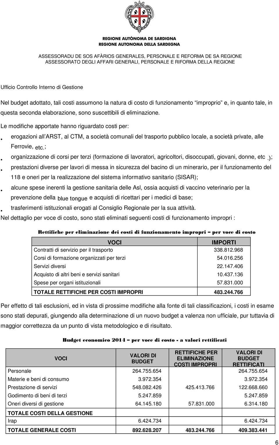 Le modifiche apportate hanno riguardato costi per: erogazioni all ARST, al CTM, a società comunali del trasporto pubblico locale, a società private, alle Ferrovie, etc.