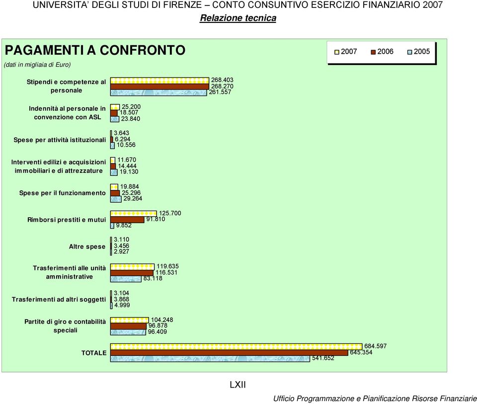 funzionamento Rimborsi prestiti e mutui Altre spese Trasferimenti alle unità amministrative Trasferimenti ad altri soggetti Partite di giro e contabilità speciali 25.