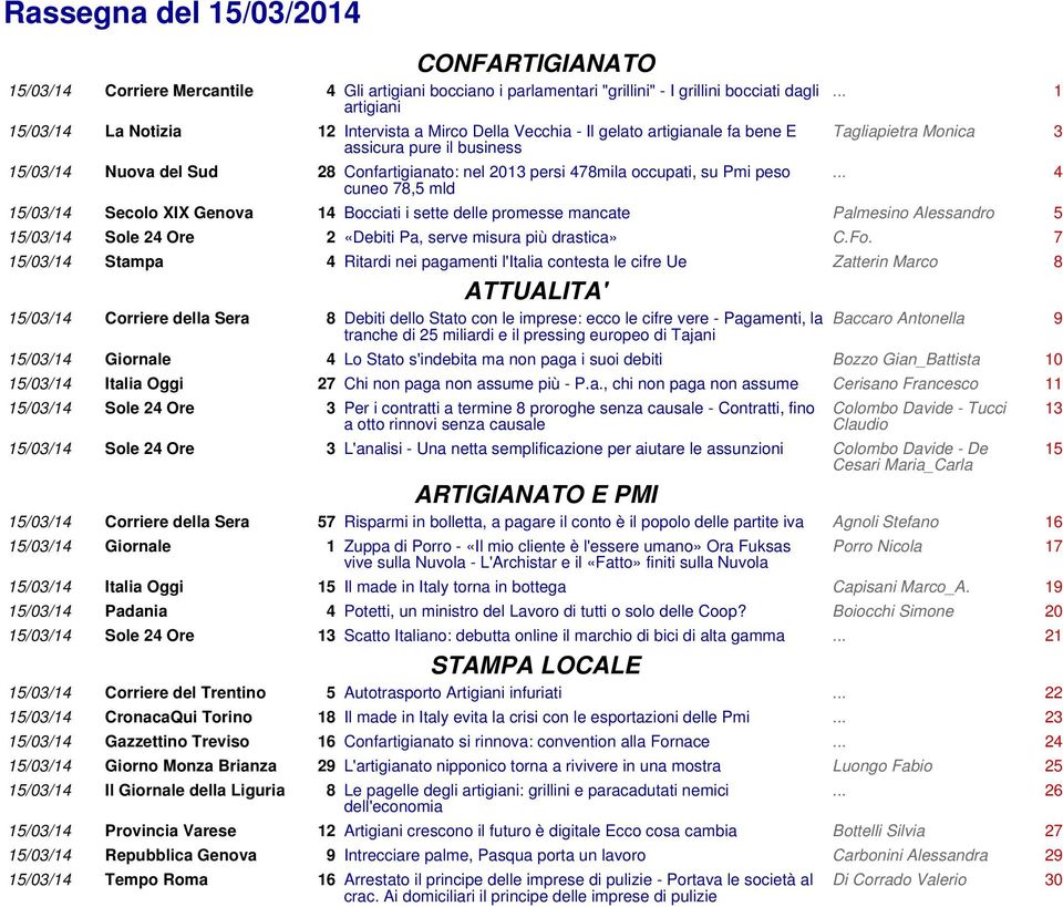 .. 1 Tagliapietra Monica 3... 4 15/03/14 Secolo XIX Genova 14 Bocciati i sette delle promesse mancate Palmesino Alessandro 5 15/03/14 Sole 24 Ore 2 «Debiti Pa, serve misura più drastica» C.Fo.