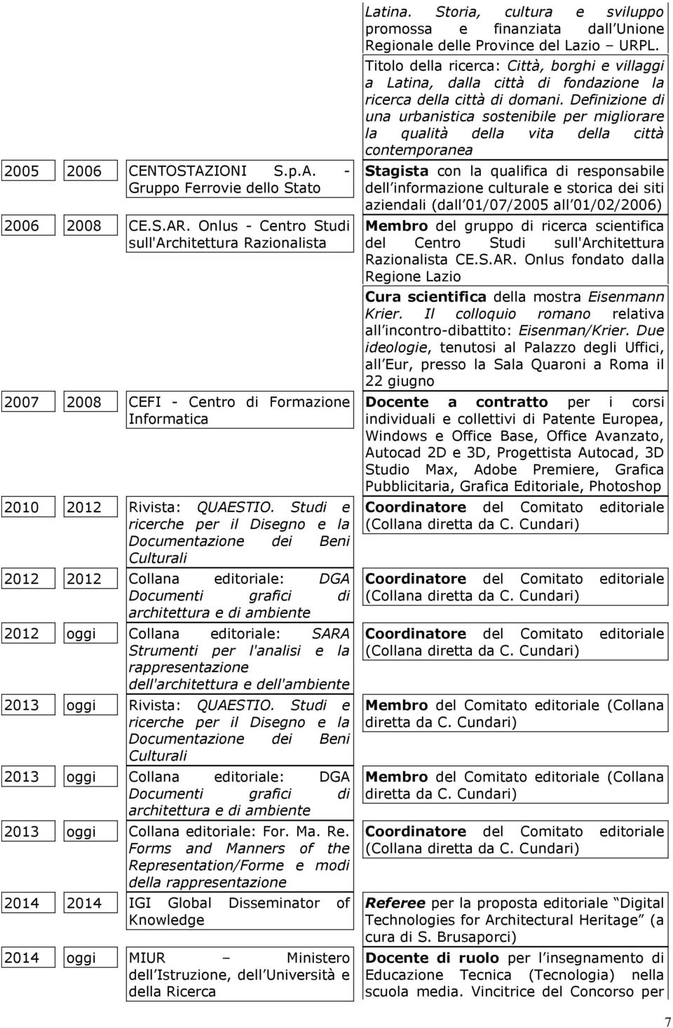 Studi e ricerche per il Disegno e la Documentazione dei Beni Culturali 2012 2012 Collana editoriale: DGA Documenti grafici di architettura e di ambiente 2012 oggi Collana editoriale: SARA Strumenti