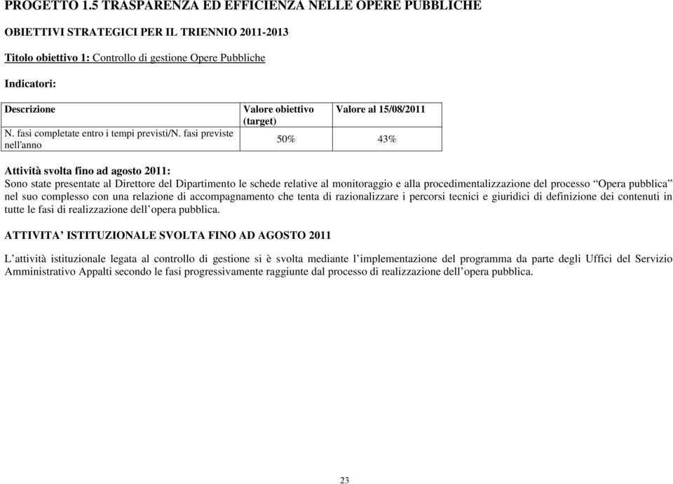 fasi previste nell'anno Valore obiettivo (target) Valore al 50% 43% Sono state presentate al Direttore del Dipartimento le schede relative al monitoraggio e alla procedimentalizzazione del processo