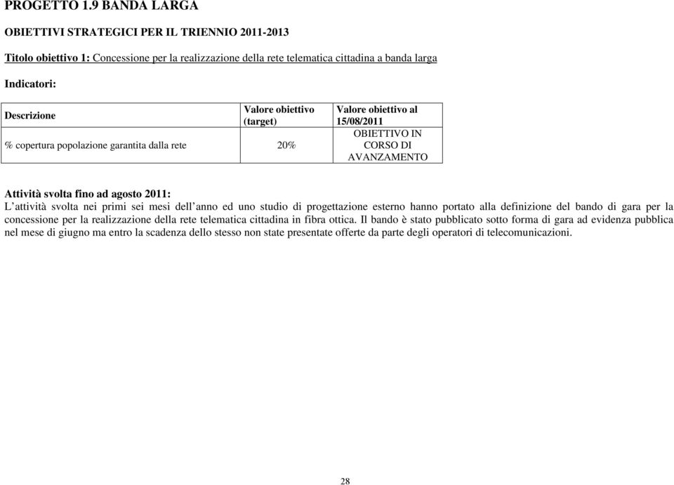 (target) % copertura popolazione garantita dalla rete 20% Valore obiettivo al OBIETTIVO IN CORSO DI AVANZAMENTO L attività svolta nei primi sei mesi dell anno ed uno studio di