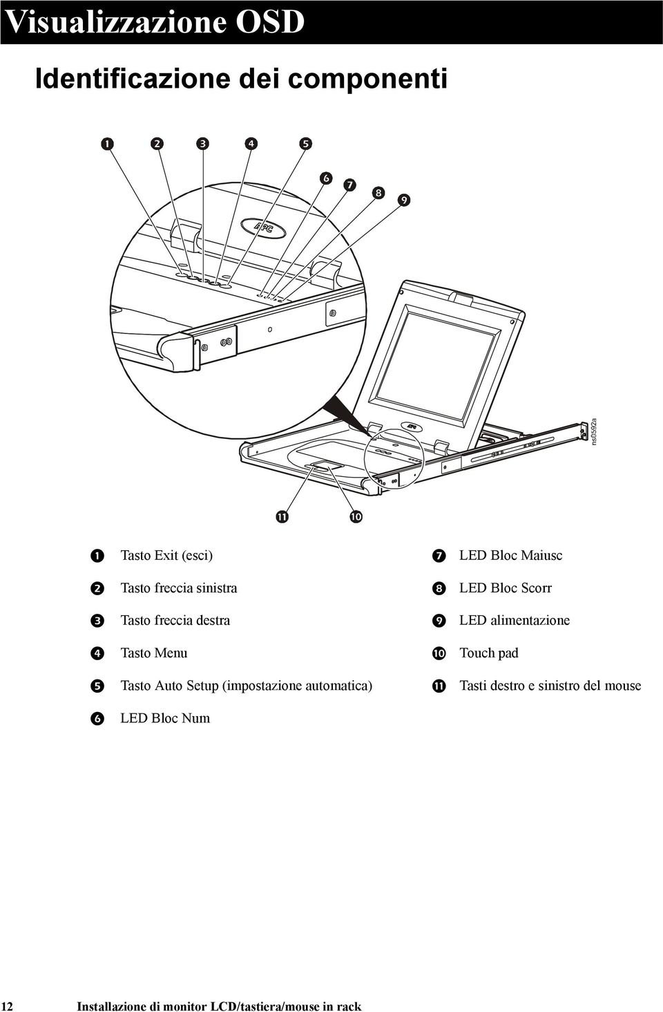 alimentazione Tasto Menu Touch pad Tasto Auto Setup (impostazione automatica)