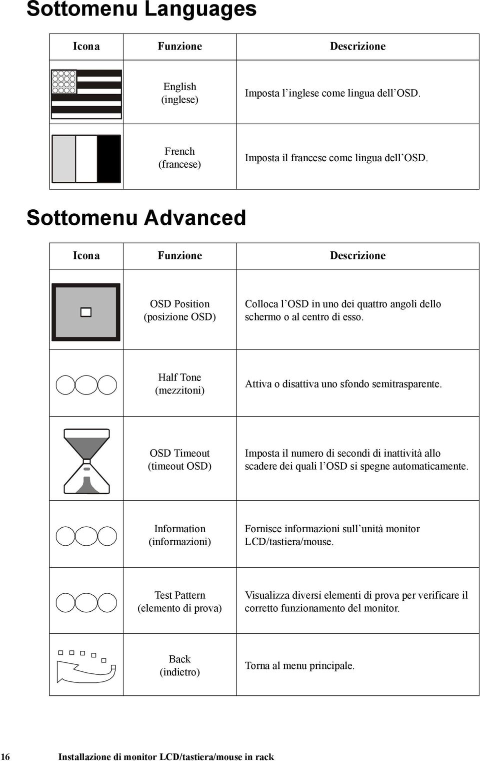 Half Tone (mezzitoni) Attiva o disattiva uno sfondo semitrasparente. OSD Timeout (timeout OSD) Imposta il numero di secondi di inattività allo scadere dei quali l OSD si spegne automaticamente.