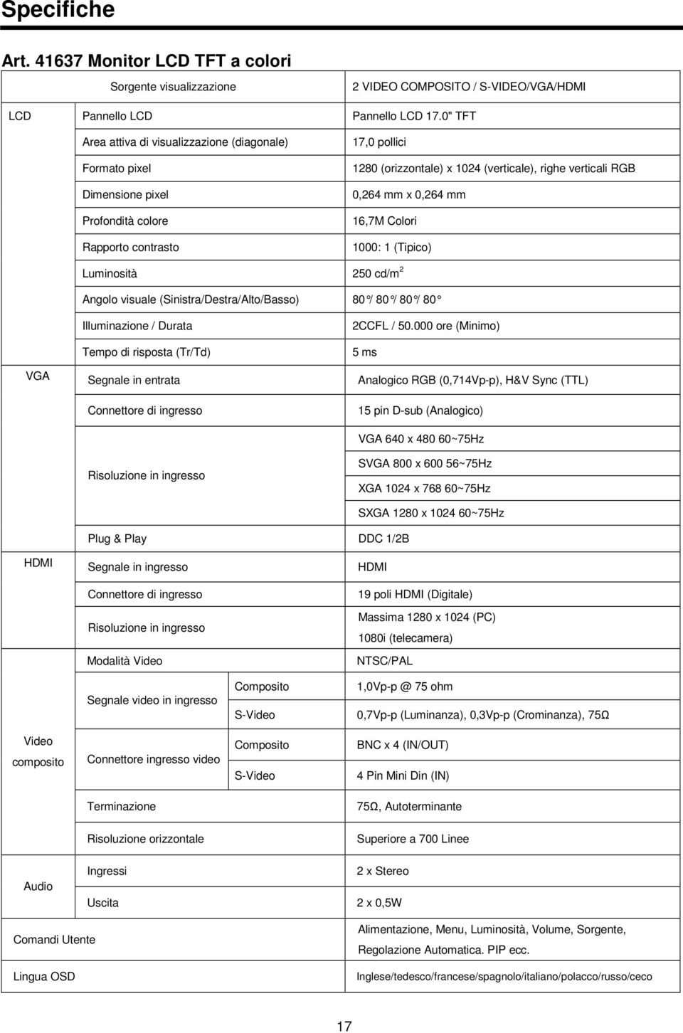 COMPOSITO / S-VIDEO/VGA/HDMI Pannello LCD 17.