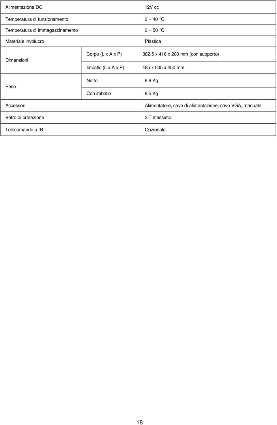 A x P) Imballo (L x A x P) Netto Con imballo Plastica 382,5 x 416 x 200 mm (con supporto) 485 x 505