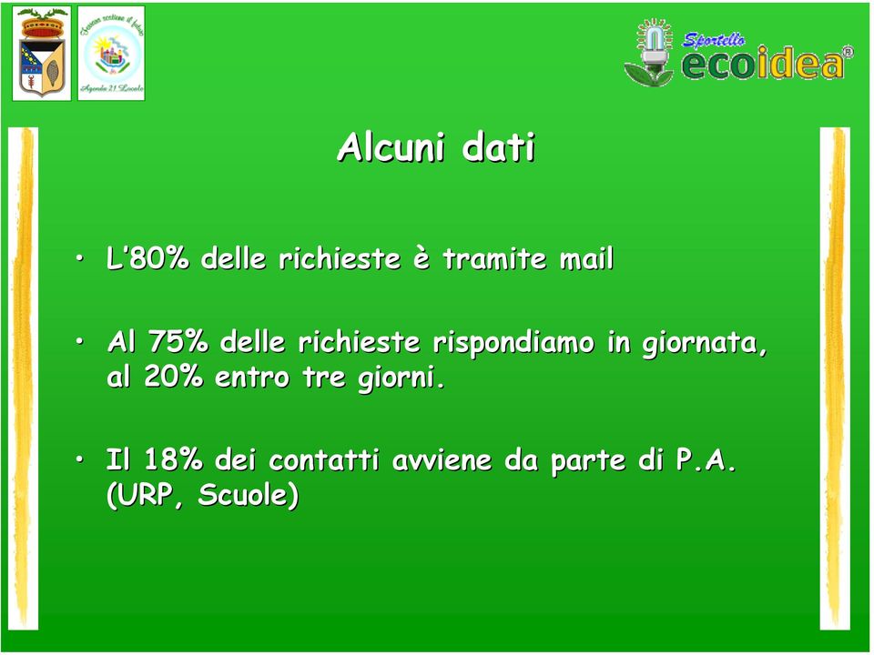 giornata, al 20% entro tre giorni.