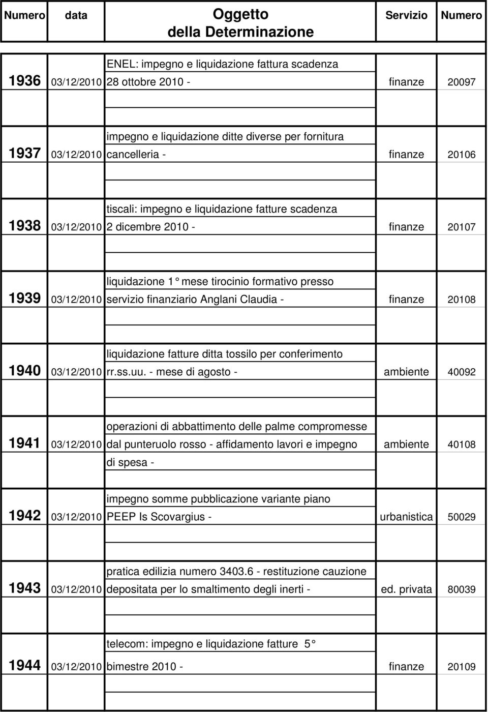 20108 liquidazione fatture ditta tossilo per conferimento 1940 03/12/2010 rr.ss.uu.