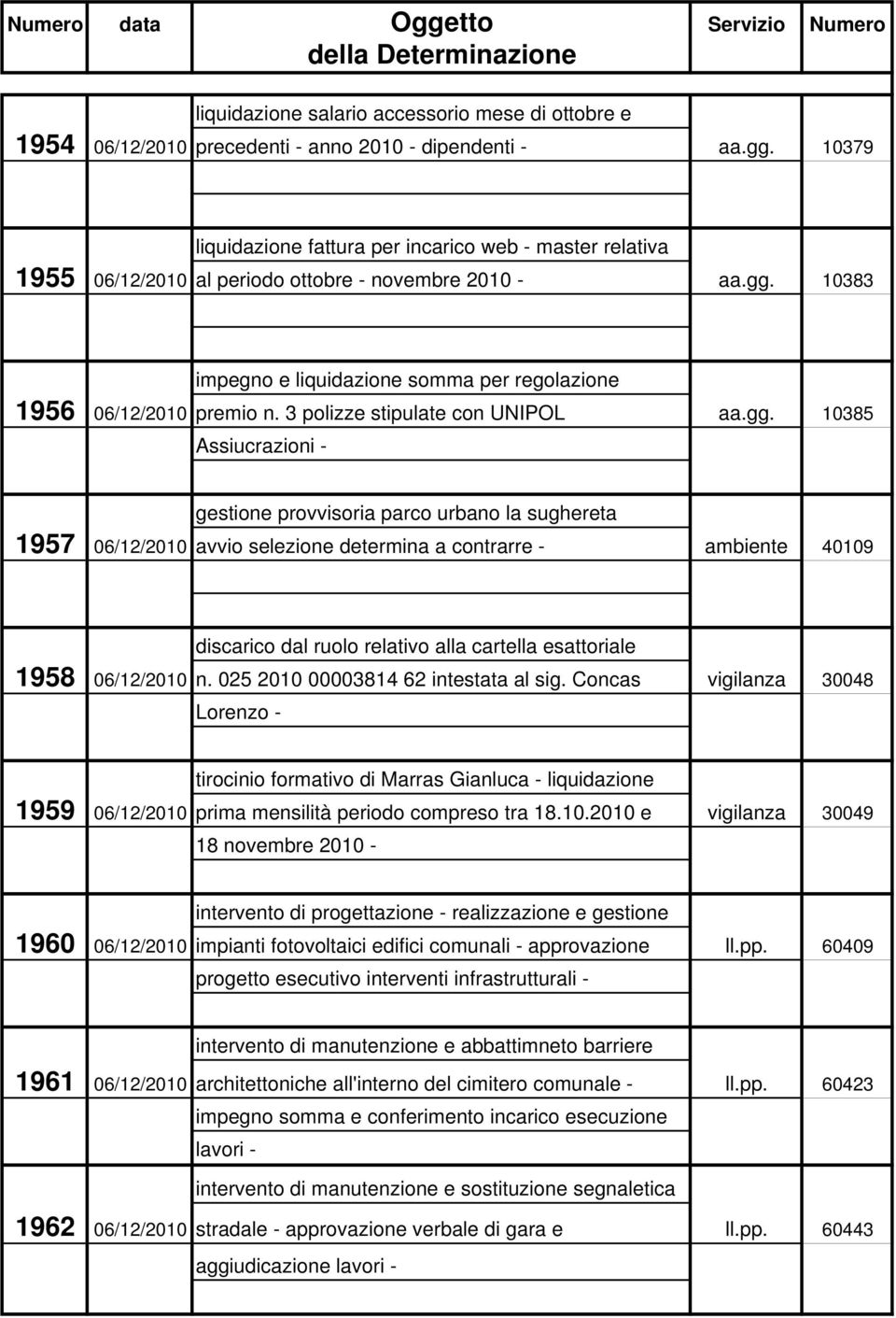 3 polizze stipulate con UNIPOL aa.gg.