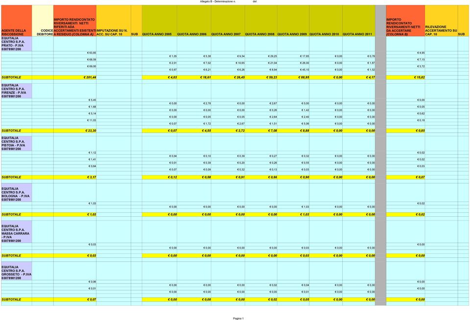 10 SUB 63,85 4,95 1,05 5,38 9,54 29,25 17,85 0,00 0,78 68,59 7,15 2,01 7,02 10,65 21,04 26,00 0,00 1,87 69,00 3,72 0,97 6,21 6,26 8,94 45,10 0,00 1,52 201,44 4,03 18,61 26,45 59,23 88,95 0,00 4,17