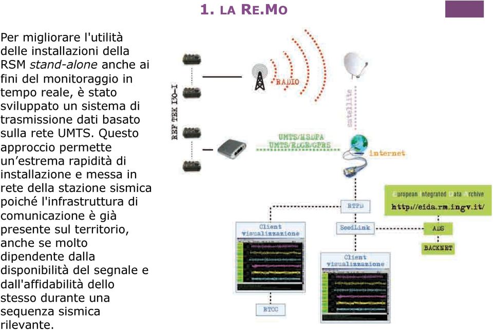 Questo approccio permette un estrema rapidità di installazione e messa in rete della stazione sismica poiché l'infrastruttura