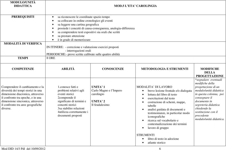 conosce fatti e problemi relativi agli eventi storici 2comprende il significato di