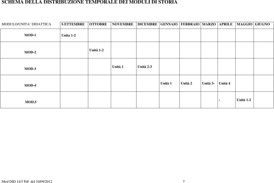 GIUGNO MOD-1 Unita 1-2 MOD-2 Unità 1-2 MOD-3 Unità 1 Unità 2-3 MOD-4
