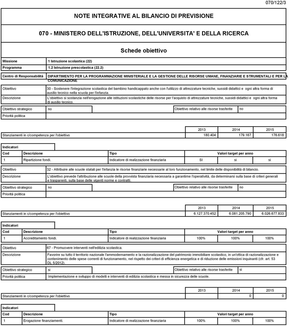 2) DIPARTIMENTO PER LA PROGRAMMAZIONE MINISTERIALE E LA GESTIONE DELLE RISORSE UMANE, FINANZIARIE E STRUMENTALI E PER LA COMUNICAZIONE 30 - Sostenere l'integrazione scolastica del bambino