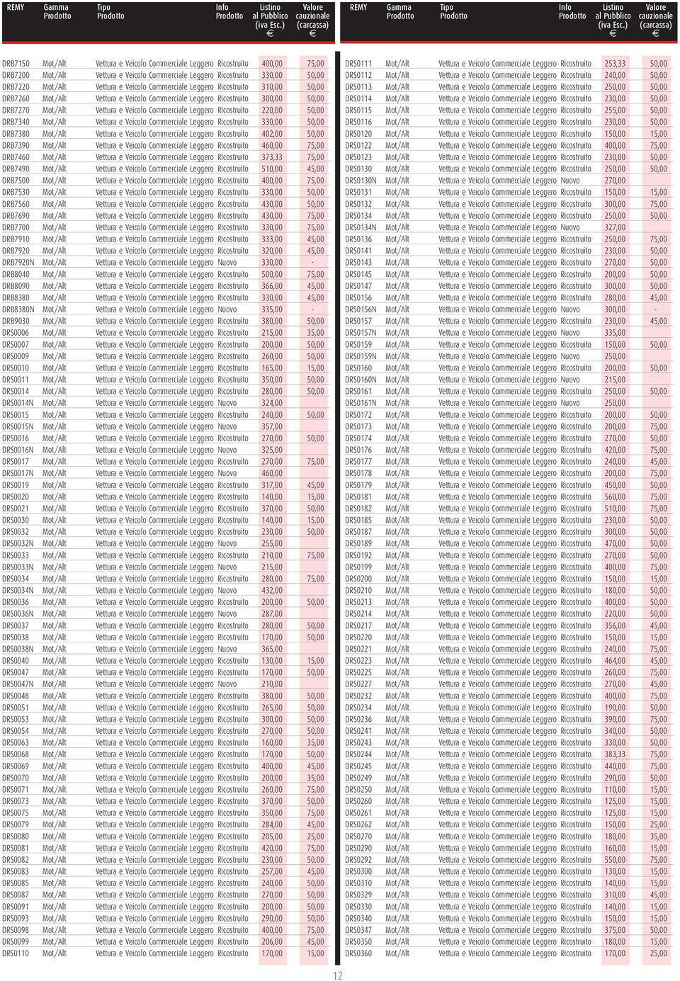 50,00 DRB7340 Mot/Alt Vettura e Veicolo Commerciale Leggero Ricostruito 330,00 50,00 DRB7380 Mot/Alt Vettura e Veicolo Commerciale Leggero Ricostruito 402,00 50,00 DRB7390 Mot/Alt Vettura e Veicolo