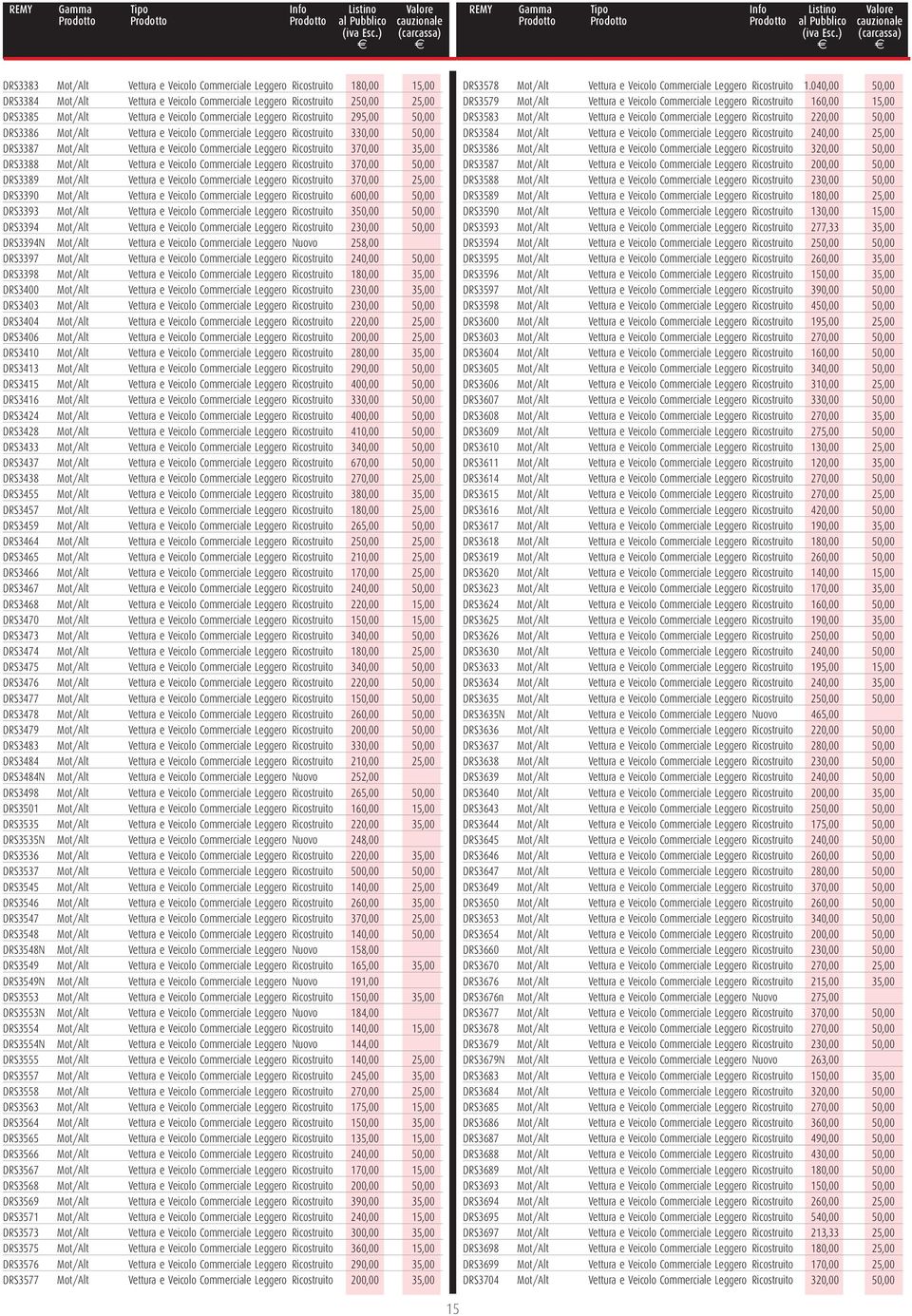 35,00 DRS3388 Mot/Alt Vettura e Veicolo Commerciale Leggero Ricostruito 370,00 50,00 DRS3389 Mot/Alt Vettura e Veicolo Commerciale Leggero Ricostruito 370,00 25,00 DRS3390 Mot/Alt Vettura e Veicolo