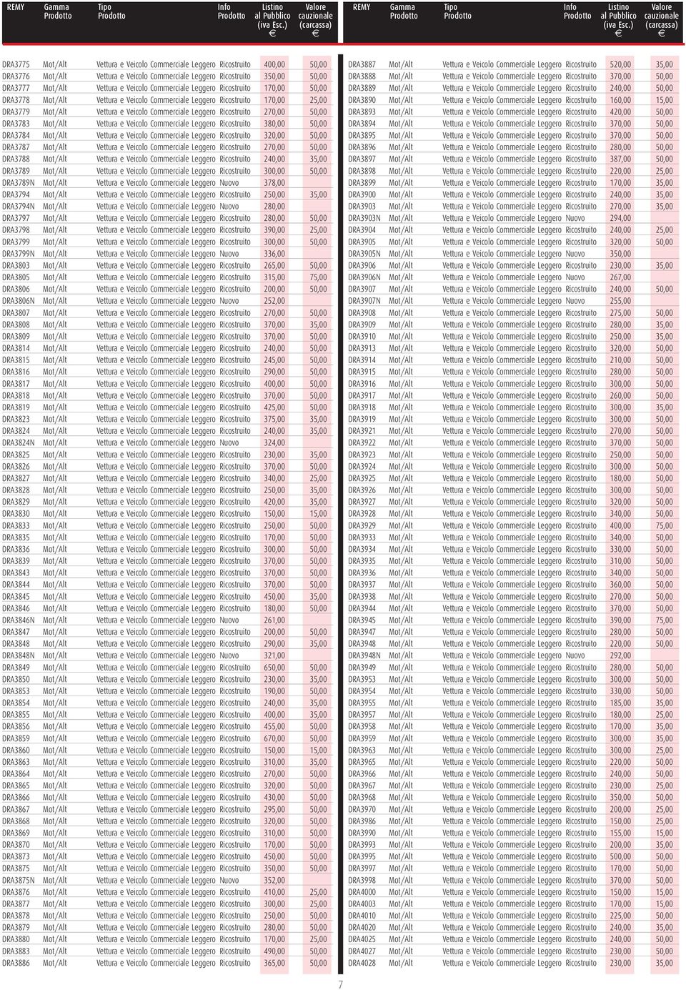 50,00 DRA3783 Mot/Alt Vettura e Veicolo Commerciale Leggero Ricostruito 380,00 50,00 DRA3784 Mot/Alt Vettura e Veicolo Commerciale Leggero Ricostruito 320,00 50,00 DRA3787 Mot/Alt Vettura e Veicolo