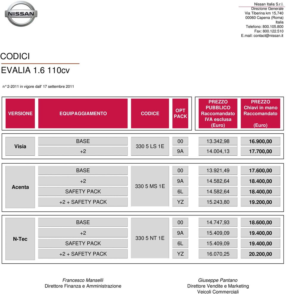 400,00 SAFETY 6L 14.582,64 18.400,00 + SAFETY YZ 15.243,80 19.200,00 BASE 00 14.