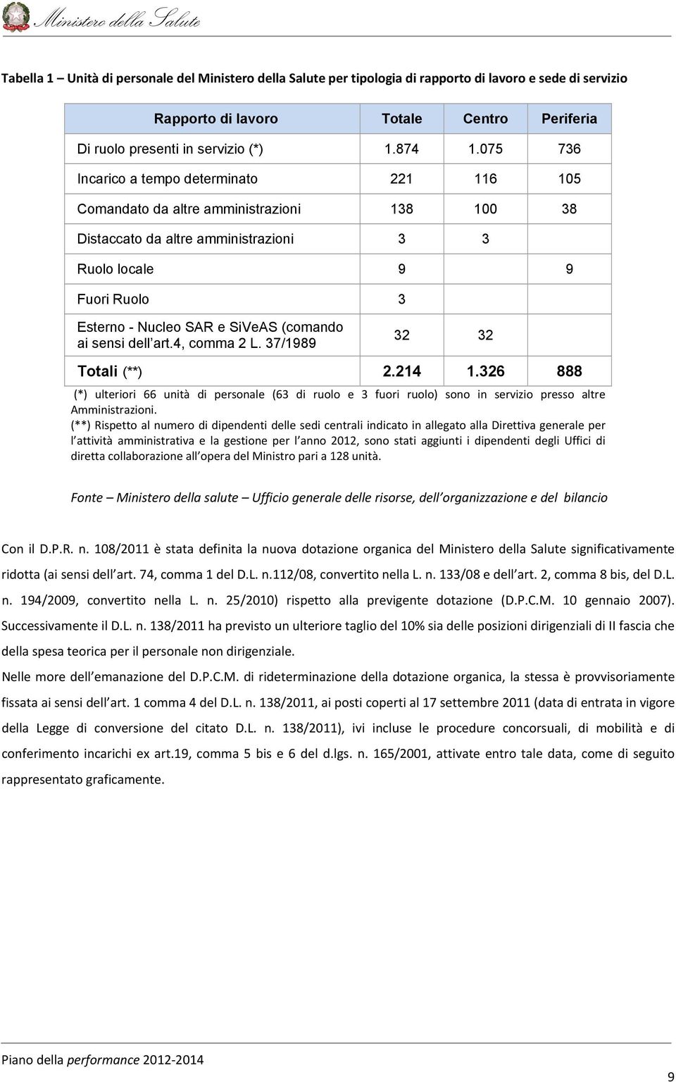 (comando ai sensi dell art.4, comma 2 L. 37/1989 32 32 Totali (**) 2.214 1.326 888 (*) ulteriori 66 unità di personale (63 di ruolo e 3 fuori ruolo) sono in servizio presso altre Amministrazioni.