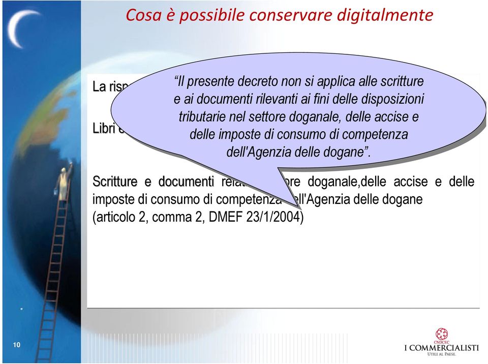 registri, fatture, delle documenti imposte di di consumo di di competenza dell'agenzia delle dogane.