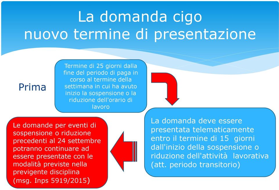 potranno continuare ad essere presentate con le modalità previste nella previgente disciplina (msg.