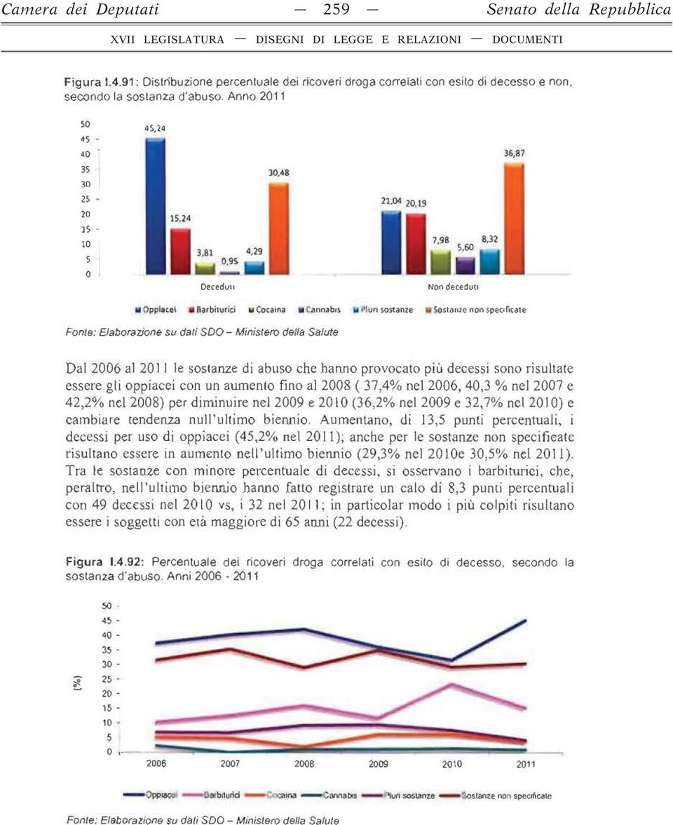 annabt~ t11 f'lun sosta me Sosta me non speofìcate Fonte: Elabor;:<zjone su dati SDO- Ministero della Salute Dal 2006 al 2011 le sostanze di abuso che hanno provocato più decessi sono risultate