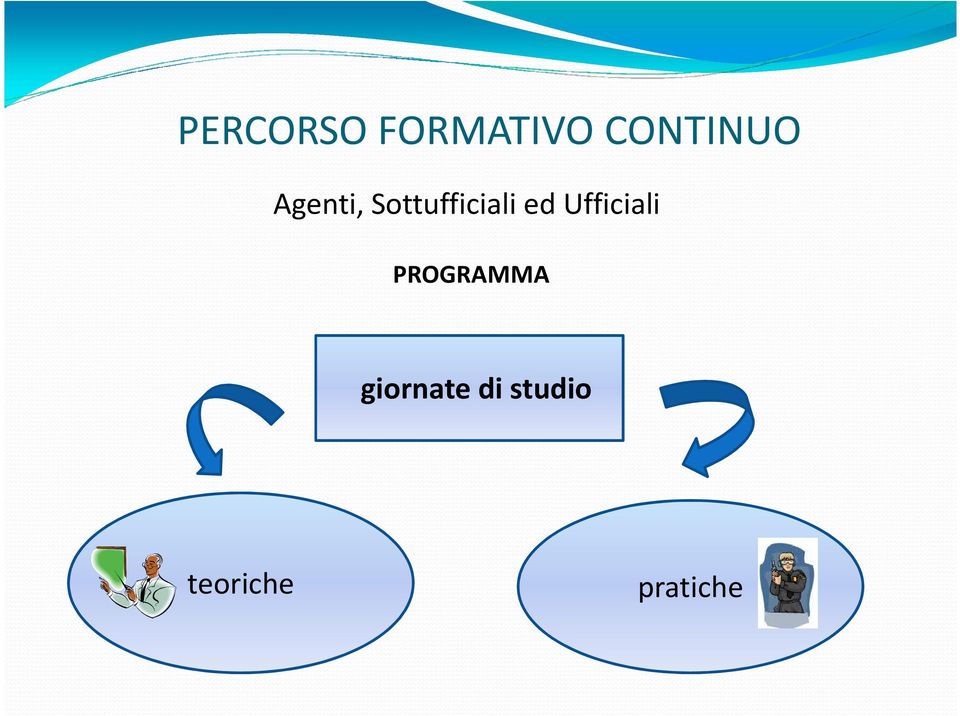 Ufficiali PROGRAMMA