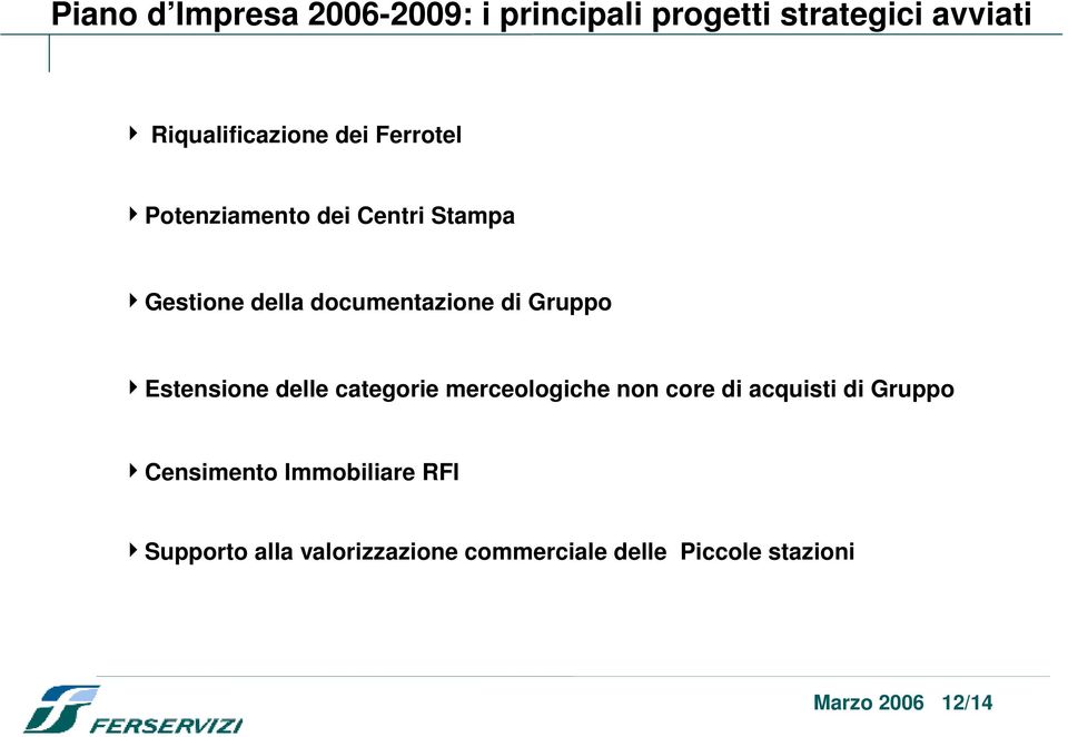 Estensione delle categorie merceologiche non core di acquisti di Gruppo Censimento