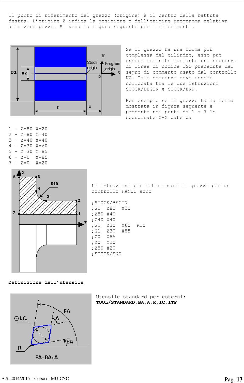 1 - Z=80 X=20 2 - Z=80 X=40 3 - Z=40 X=40 4 - Z=30 X=60 5 - Z=30 X=85 6 - Z=0 X=85 7 - Z=0 X=20 Se il grezzo ha una forma più complessa del cilindro, esso può essere definito mediante una sequenza di