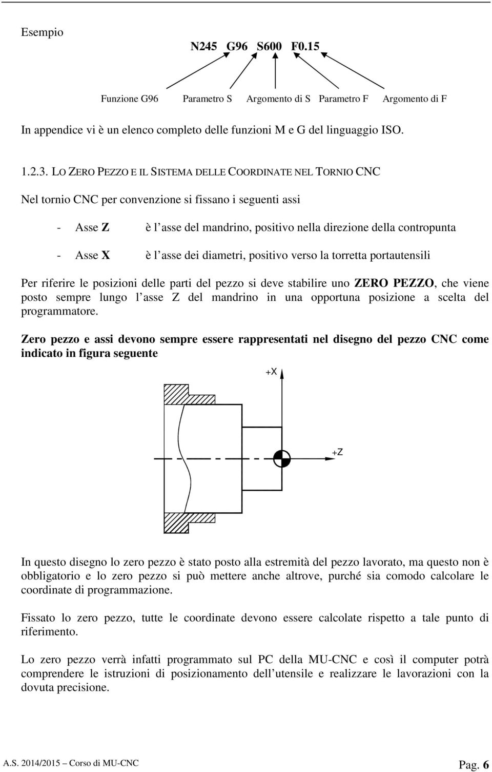 X è l asse dei diametri, positivo verso la torretta portautensili Per riferire le posizioni delle parti del pezzo si deve stabilire uno ZERO PEZZO, che viene posto sempre lungo l asse Z del mandrino