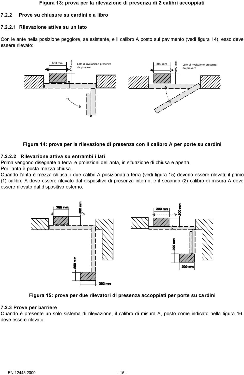 2 Prove su chiusure su cardini e a libro 7.2.2.1 Rilevazione attiva su un lato Con le ante nella posizione peggiore, se esistente, e il calibro A posto sul pavimento (vedi figura 14), esso deve