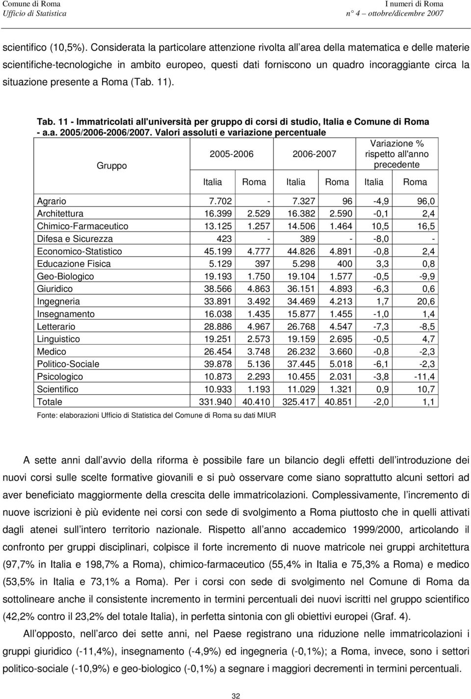 presente a Roma (Tab. 11). Tab. 11 - Immatricolati all'università per gruppo di corsi di studio, e Comune di Roma - a.a. 2005/2006-2006/2007.