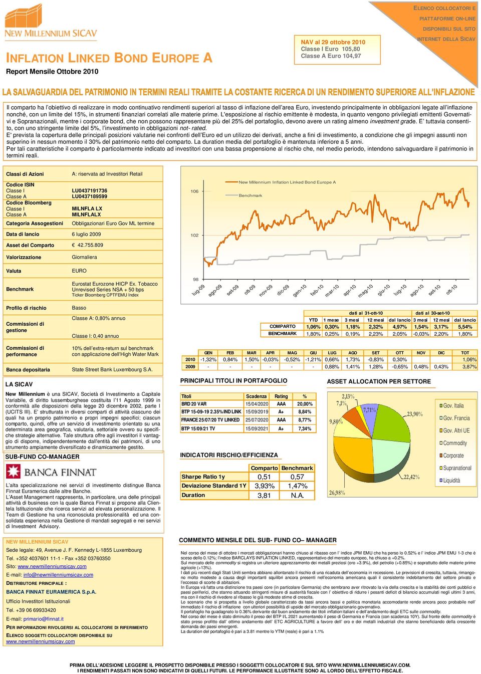 in strumenti finanziari correlati alle materie prime.