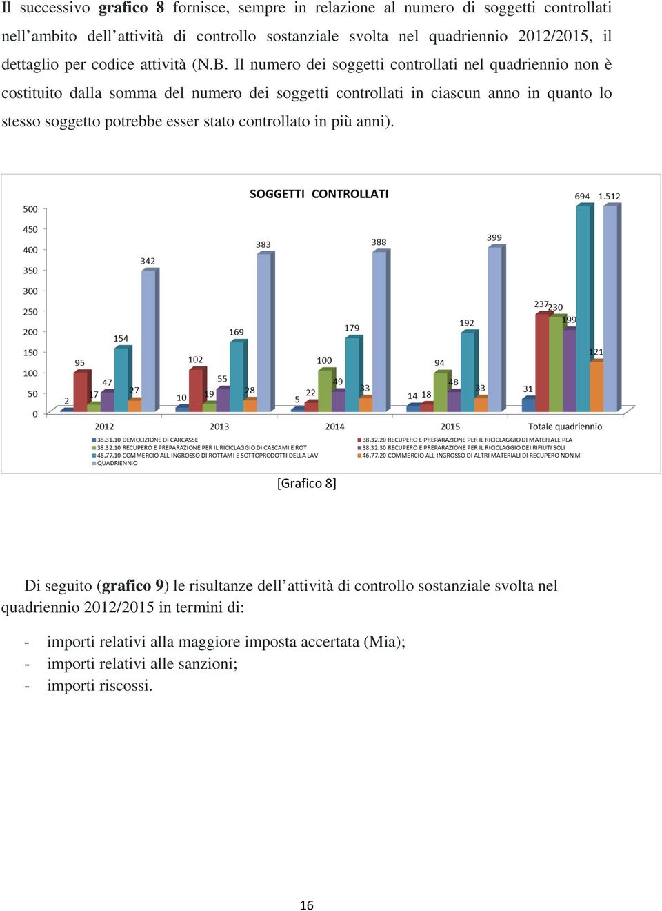 Il numero dei soggetti controllati nel quadriennio non è costituito dalla somma del numero dei soggetti controllati in ciascun anno in quanto lo stesso soggetto