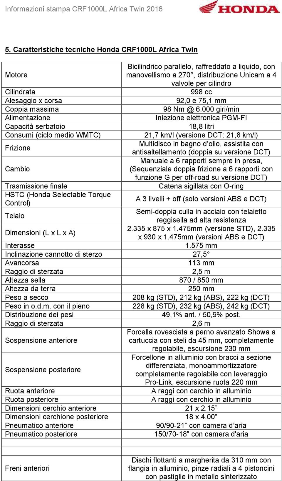 000 giri/min Iniezione elettronica PGM-FI 18,8 litri 21,7 km/l (versione DCT: 21,8 km/l) Multidisco in bagno d olio, assistita con antisaltellamento (doppia su versione DCT) Manuale a 6 rapporti