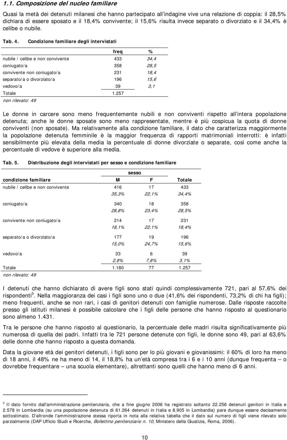 Condizione familiare degli intervistati freq % nubile / celibe e non convivente 433 34,4 coniugato/a 358 28,5 convivente non coniugato/a 231 18,4 separato/a o divorziato/a 196 15,6 vedovo/a 39 3,1