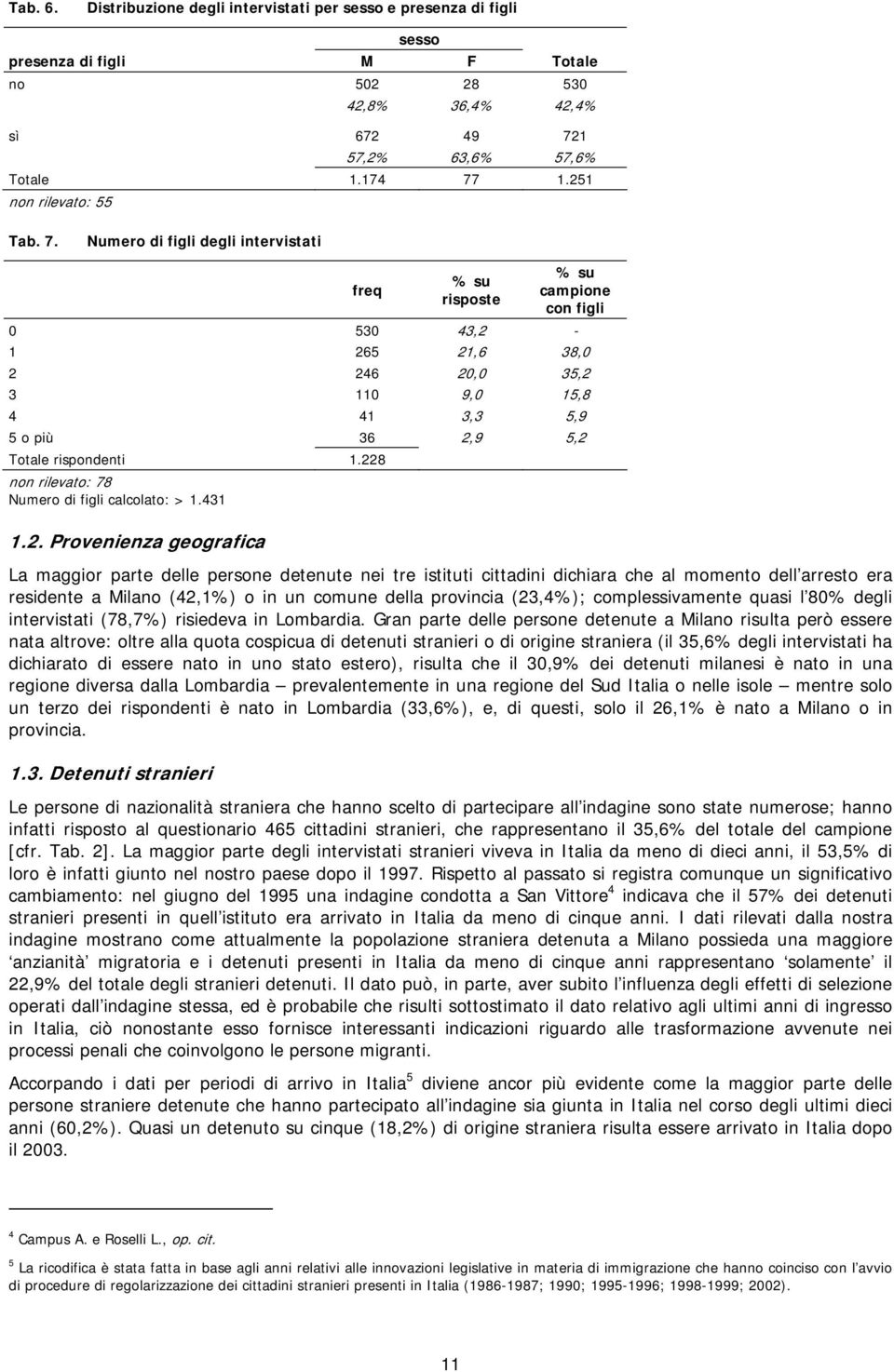 Numero di figli degli intervistati freq % su risposte % su campione con figli 0 530 43,2-1 265 21,6 38,0 2 246 20,0 35,2 3 110 9,0 15,8 4 41 3,3 5,9 5 o più 36 2,9 5,2 Totale rispondenti 1.