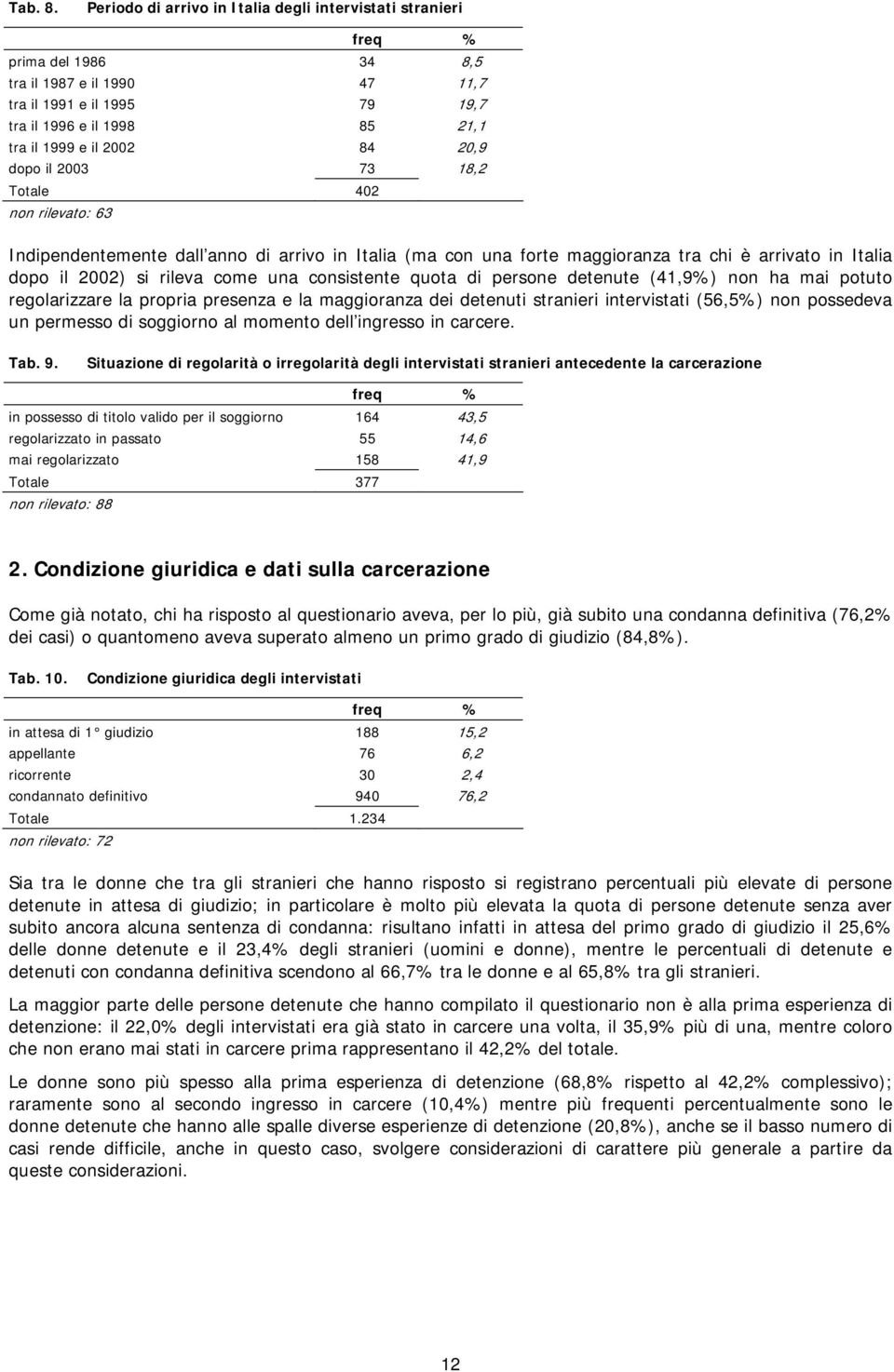 84 20,9 dopo il 2003 73 18,2 Totale 402 non rilevato: 63 Indipendentemente dall anno di arrivo in Italia (ma con una forte maggioranza tra chi è arrivato in Italia dopo il 2002) si rileva come una