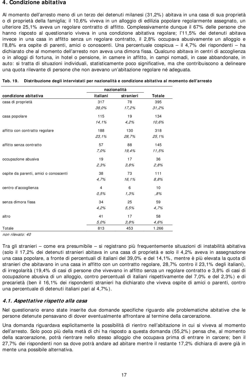 Complessivamente dunque il 67% delle persone che hanno risposto al questionario viveva in una condizione abitativa regolare; l 11,5% dei detenuti abitava invece in una casa in affitto senza un