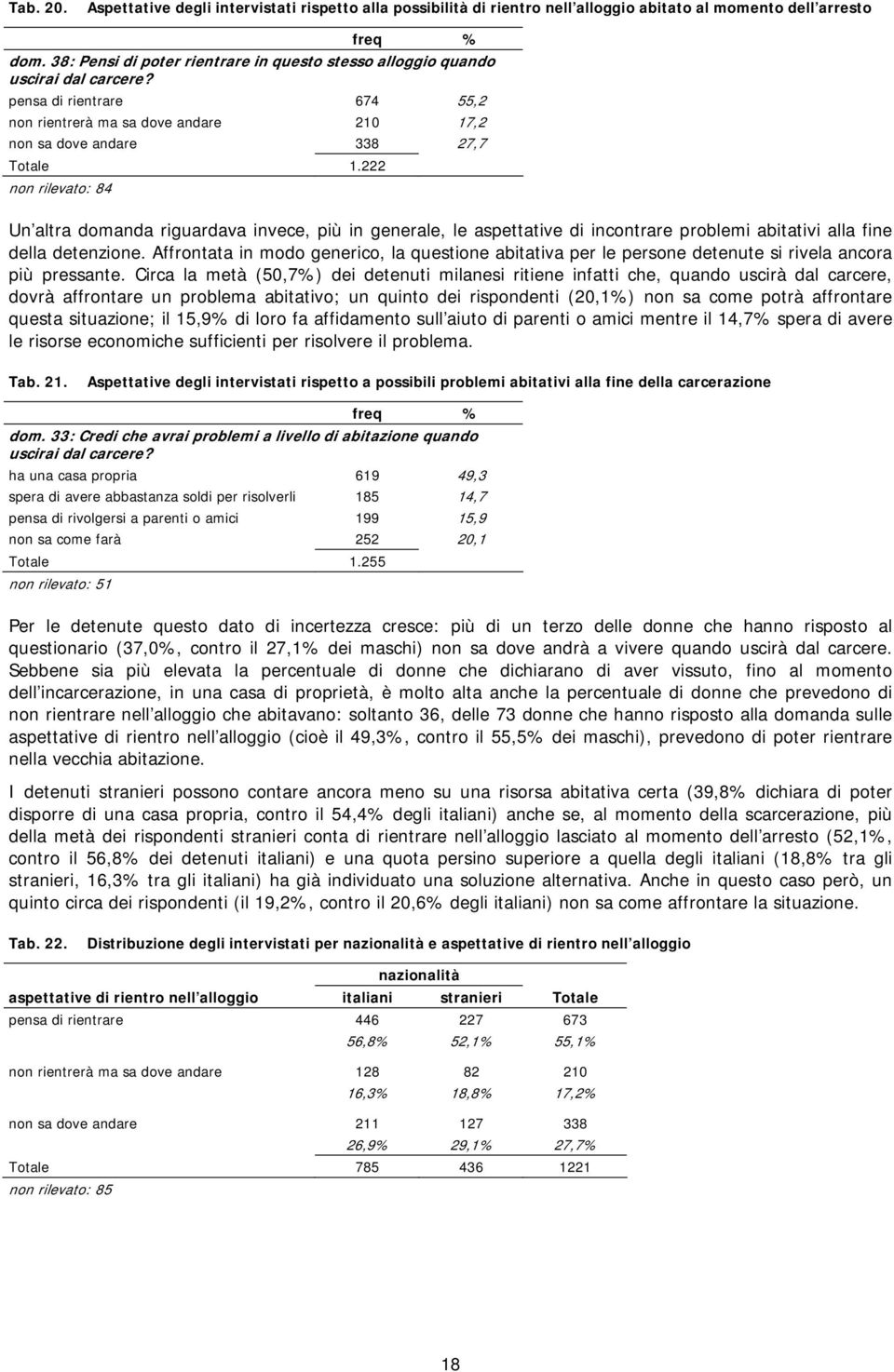 222 non rilevato: 84 Un altra domanda riguardava invece, più in generale, le aspettative di incontrare problemi abitativi alla fine della detenzione.