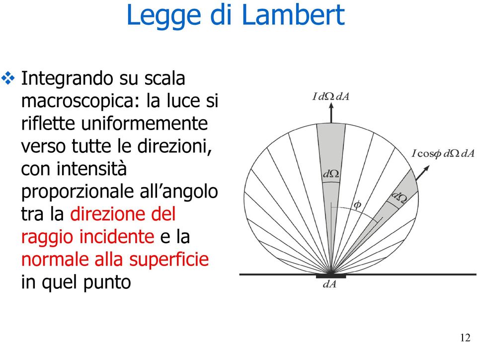 intensità proporzionale all angolo tra la direzione del