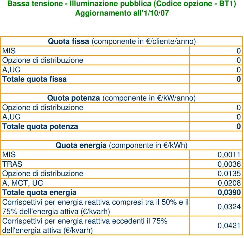 (componente in /h),0011,0135 A, MCT, UC 0,0208 Totale quota energia 0,0390 Corrispettivi