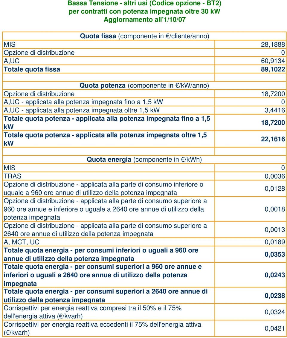 potenza oltre 1,5 3,4416 18,7200 Totale quota potenza - applicata alla potenza oltre 1,5