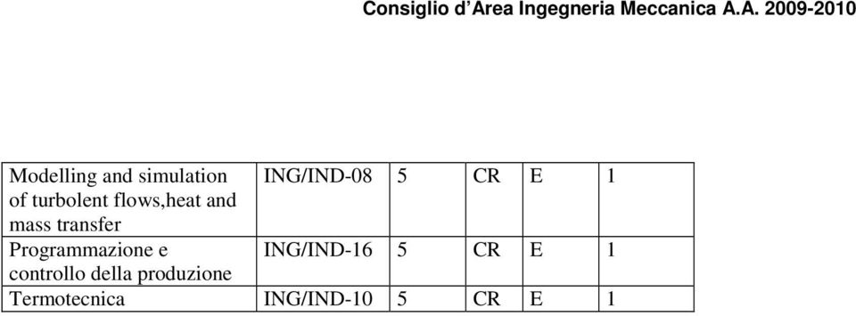 Programmazione e ING/IND-16 5 CR E 1