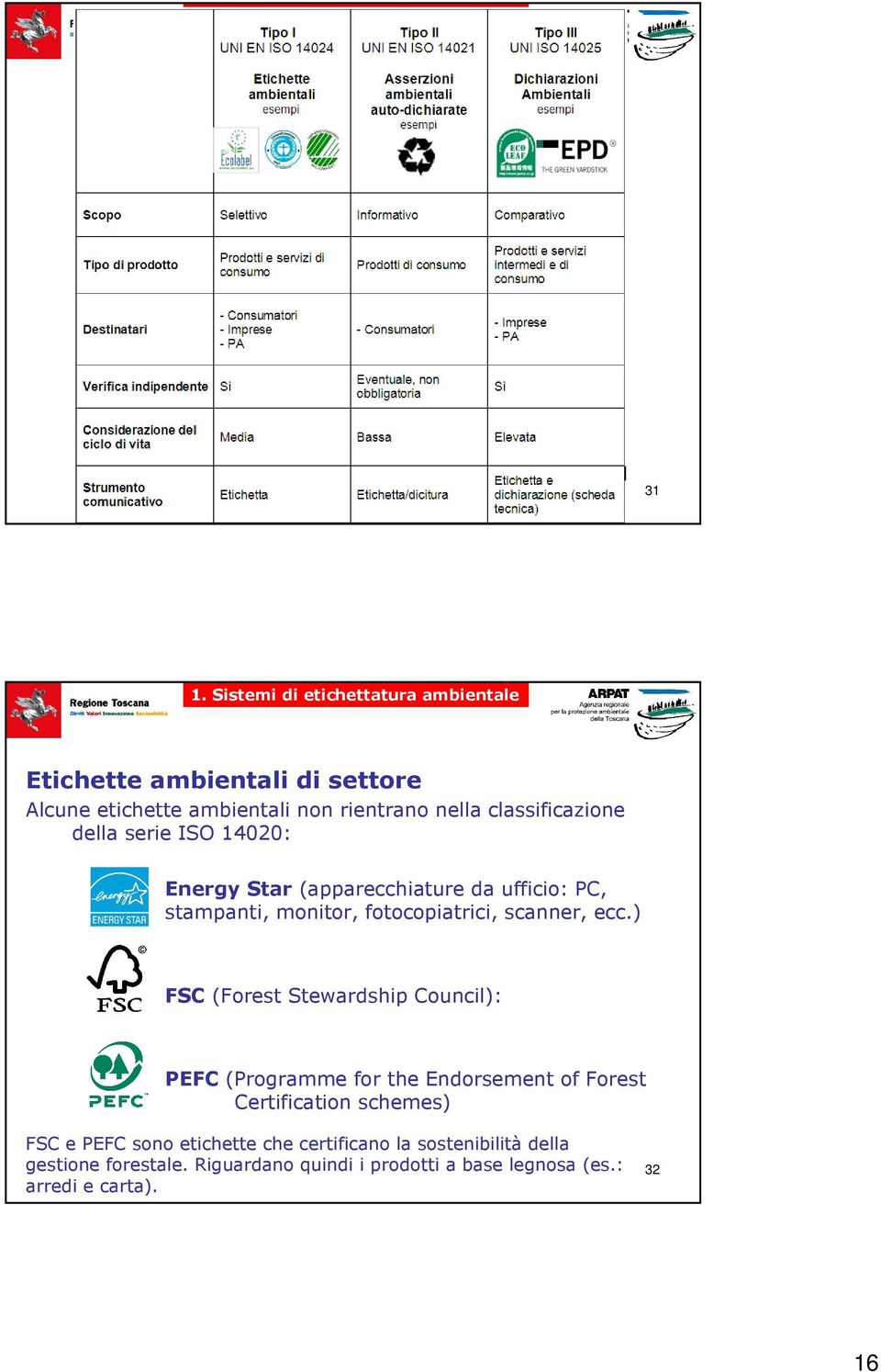 ) FSC (Forest Stewardship Council): PEFC (Programme for the Endorsement of Forest Certification schemes) FSC e PEFC