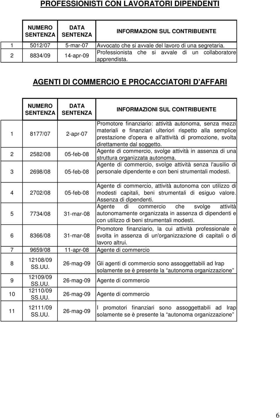 alla semplice prestazione d'opera e all'attività di promozione, svolta direttamente dal soggetto. Agente di commercio, svolge attività in assenza di una struttura organizzata autonoma.