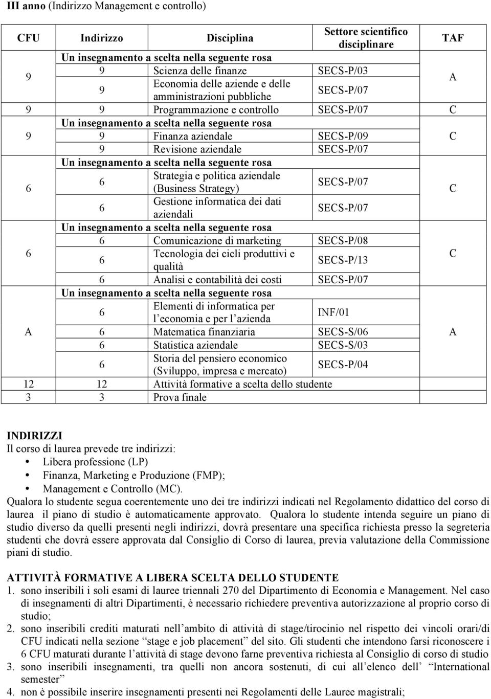 SES-P/13 nalisi e contabilità dei costi SES-P/07 Elementi di informatica per l economia e per l azienda INF/01 Matematica finanziaria SES-S/0 Statistica aziendale SES-S/03 Storia del pensiero