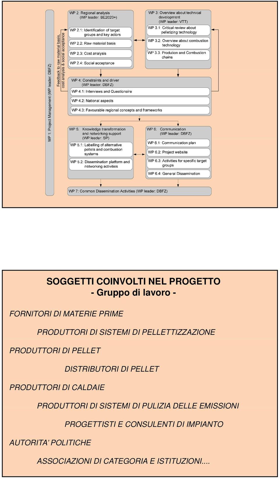 SISTEMI DI PELLETTIZZAZIONE PRODUTTORI DI PELLET PRODUTTORI DI CALDAIE DISTRIBUTORI DI PELLET PRODUTTORI DI