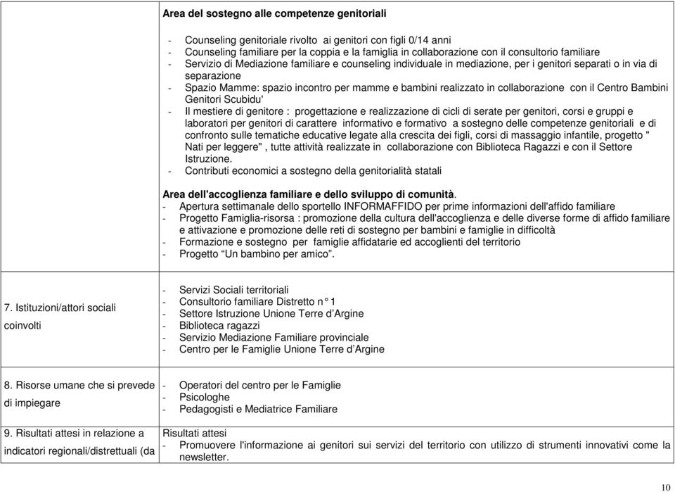 collaborazione con il Centro Bambini Genitori Scubidu' - Il mestiere di genitore : progettazione e realizzazione di cicli di serate per genitori, corsi e gruppi e laboratori per genitori di carattere